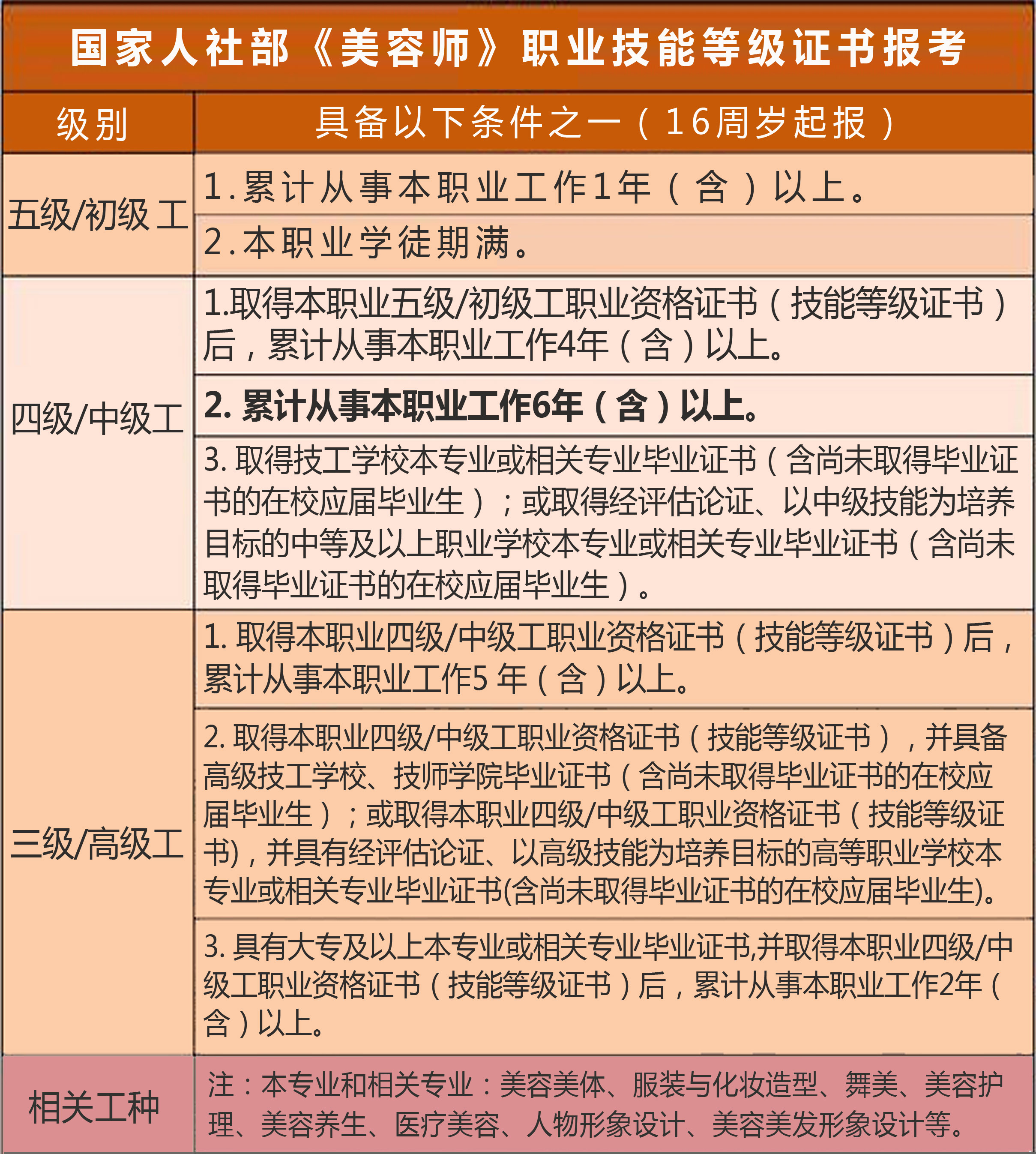 广东省华大美容师等级证报考条件