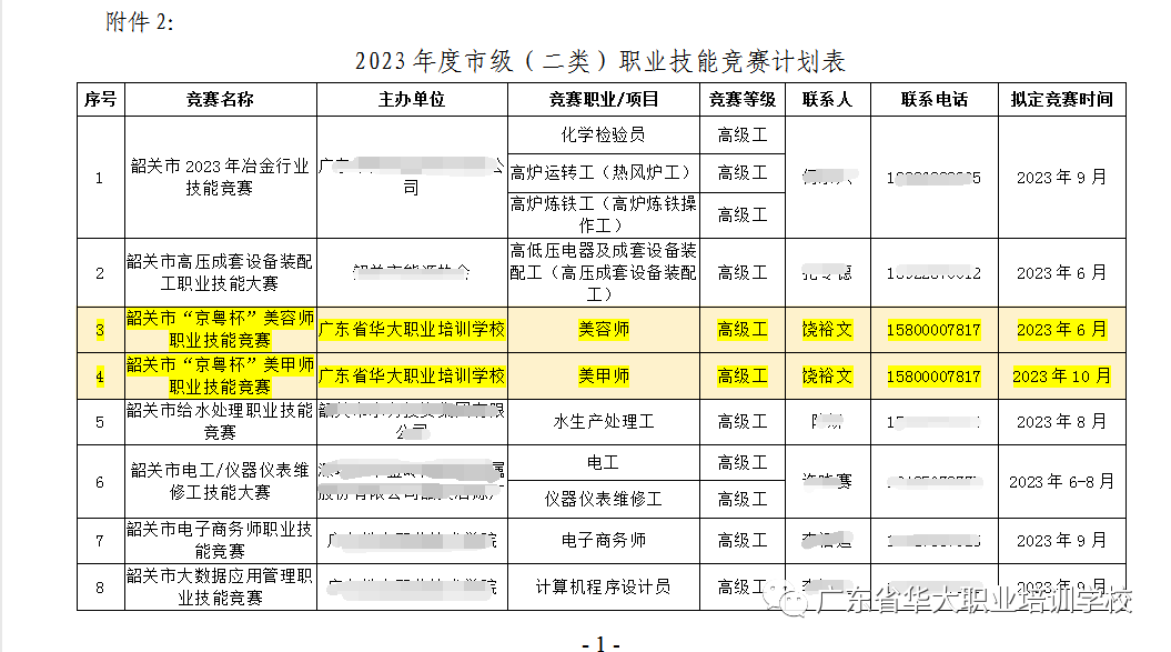 2023年韶关市美容师职业技能竞赛