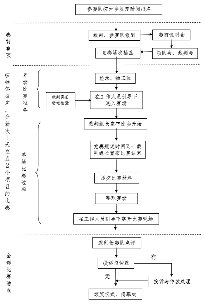 广州市美容师技能竞赛