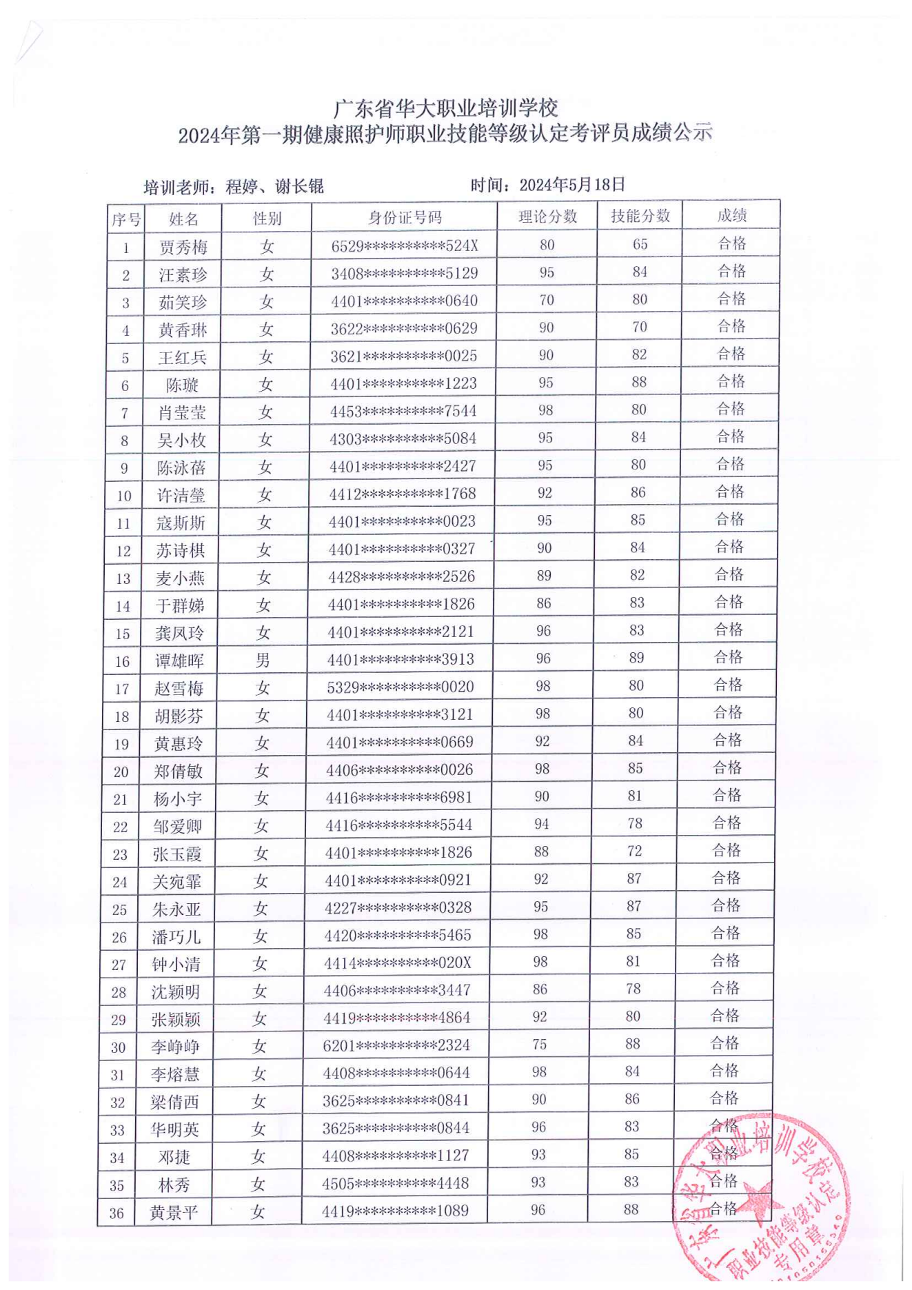 广东省华大学校健康照护师考评员培训班成绩