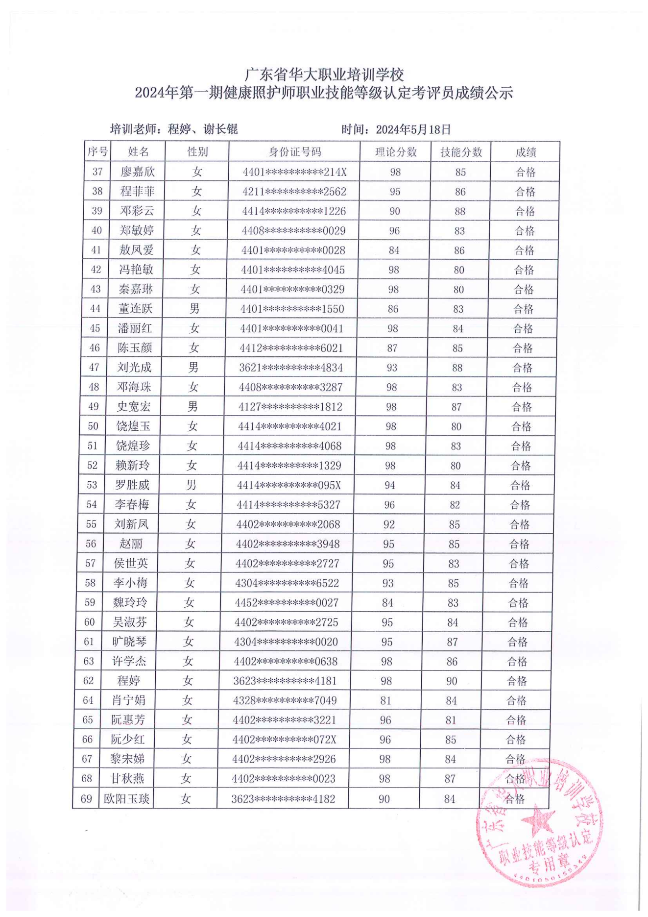 广东省华大学校健康照护师考评员培训班成绩