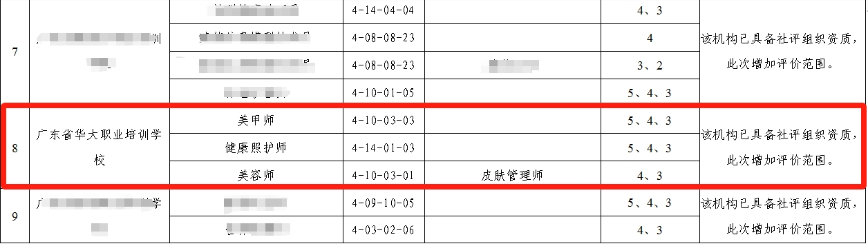 广东省华大职业培训学校评价工种