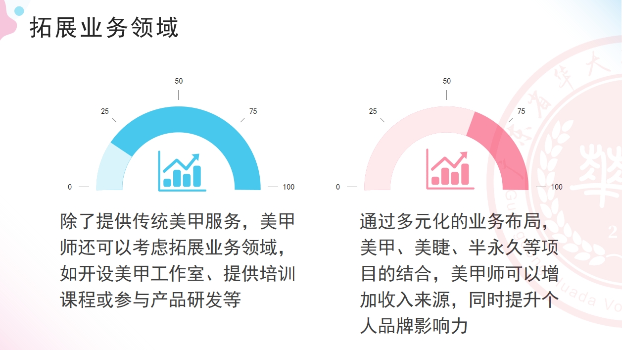 美甲师职业生涯规划|华大美甲师培训班