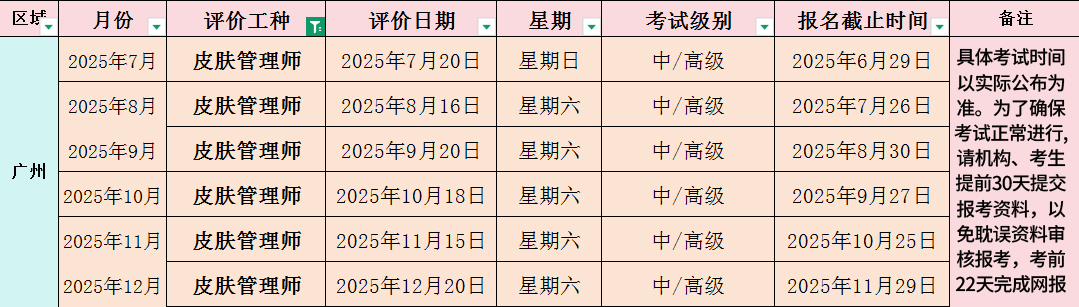 广东省华大美容师皮肤管理师等级证书考试