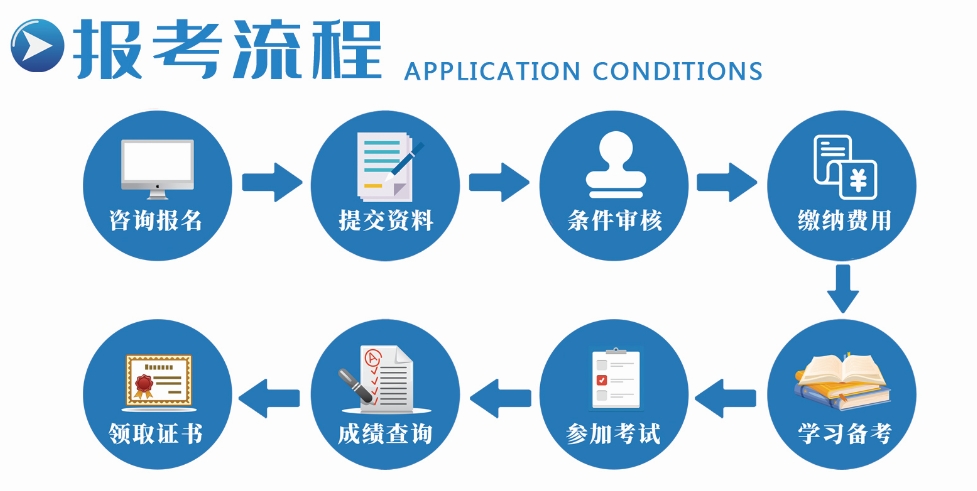 广东省华大学校等级证书报考流程