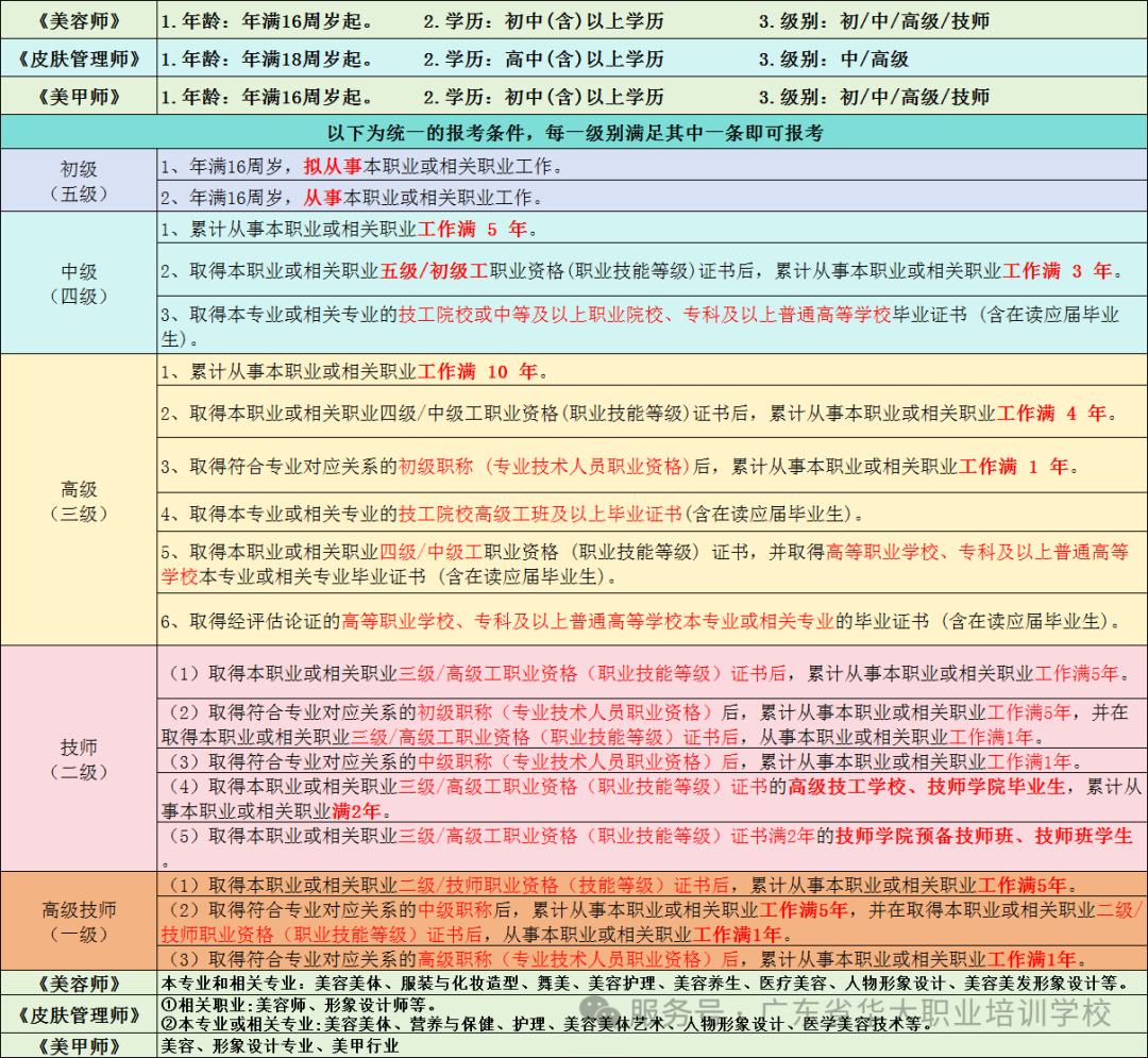 广东省美容师皮肤管理师美甲师职业技能等级证书报考条件
